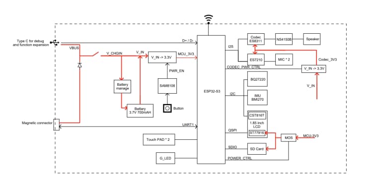 Block Diagram - Espressif Systems EchoEar AI Development Kits